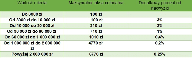sprzedaż mieszkania z kredytem 2